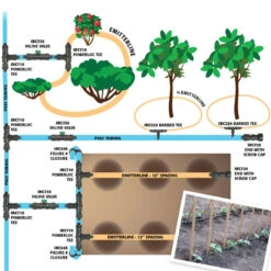 Total CV 1/2" Emitterline (100 Ft Roll) -plant seeds Sales Store emitterline 1